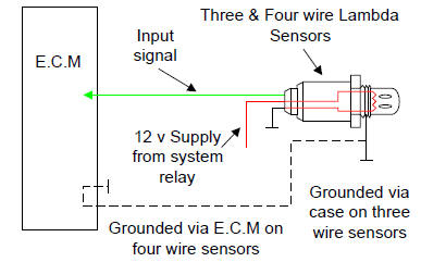 Oxygen sensor lexus is300 wiring schematic 